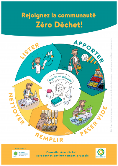 Zéro-Déchet-HD-png-400x560