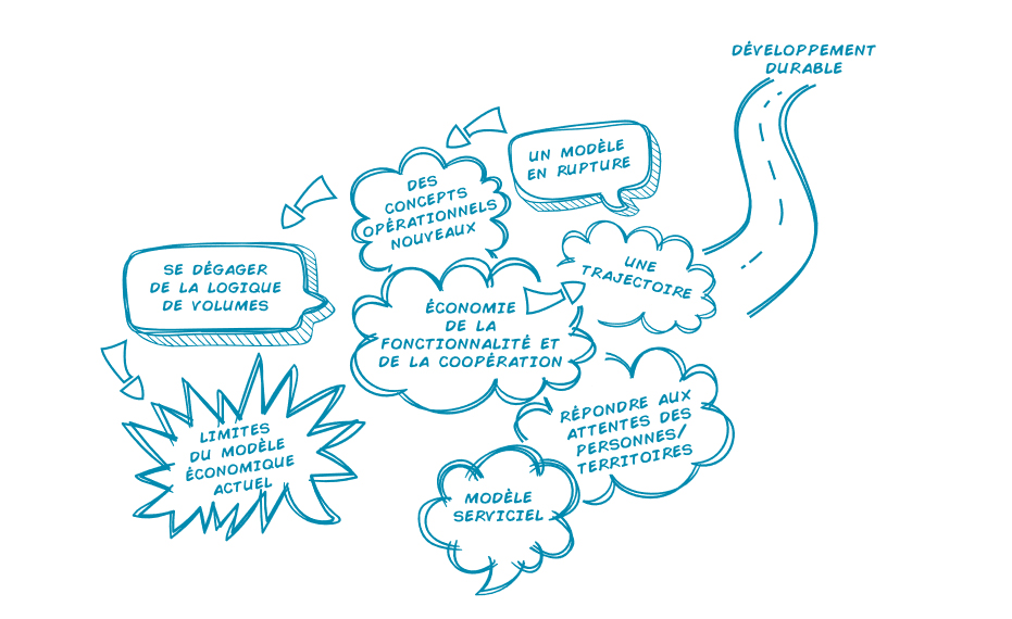 CREPE-EFC: Sensibiliser à l’économie de la fonctionnalité et de la coopération