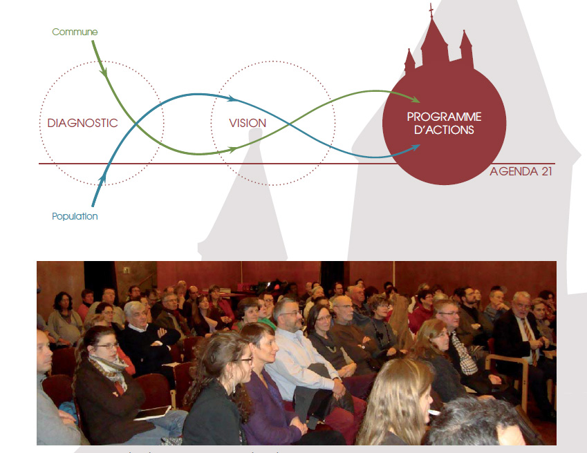 AGENDA 21 A NIVELLES: Planifier les actions et synergies d’une commune plus durable