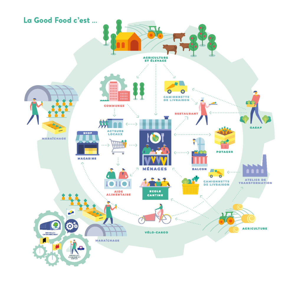 Pages de bro_2020_bilanstrategiegoodfood-fr-bd-2