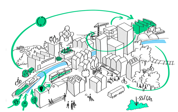 Étude participative sur les Communs Bruxellois : Cartographie, Analyses et Recommandations pour la Transition Économique