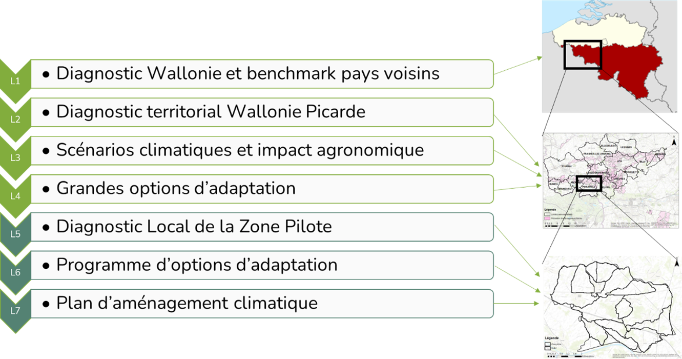 Agriculture en Wallonie - L'étude se concentre sur l'aménagement foncier rural afin d'améliorer la gestion de l'eau en réponse au changement climatique 